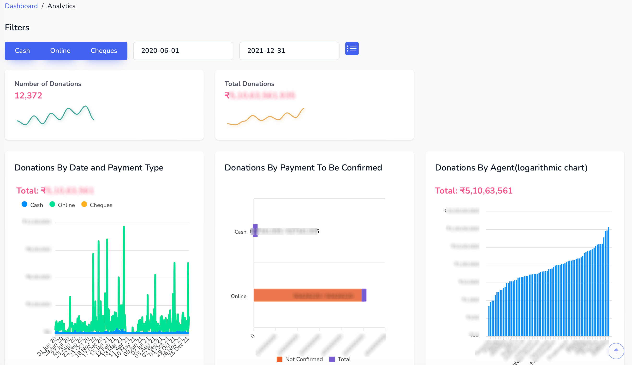 Dashboard / Business Metrics